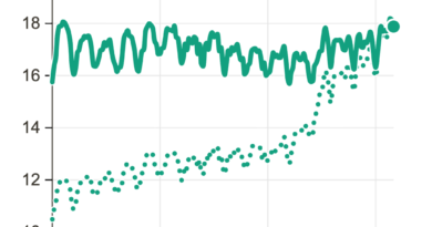 What’s behind your eye-popping power bill? We broke it down, region by region.