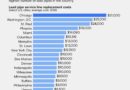 Why is it so unusually expensive to replace lead pipes in Chicago?